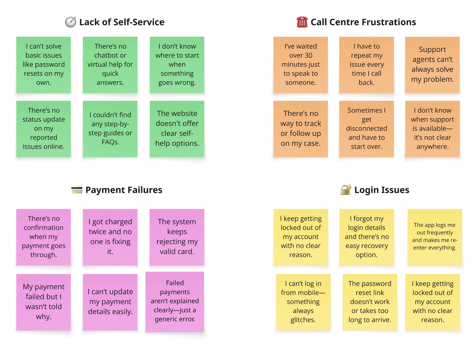 Customer Journey Map