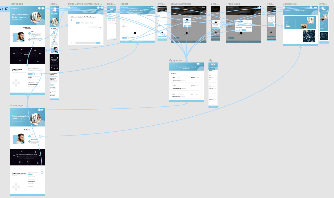 The complete Cool Kind Co. prototype map showing homepage, help centre hub, AI chatbot, report, issue submitted, track issue, my queries and contact screens in desktop and mobile.