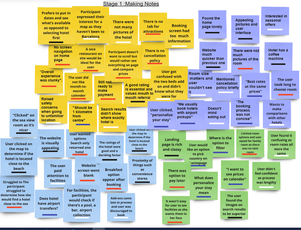 Affinity diagram stage one: individual observations captured as coloured notes.
