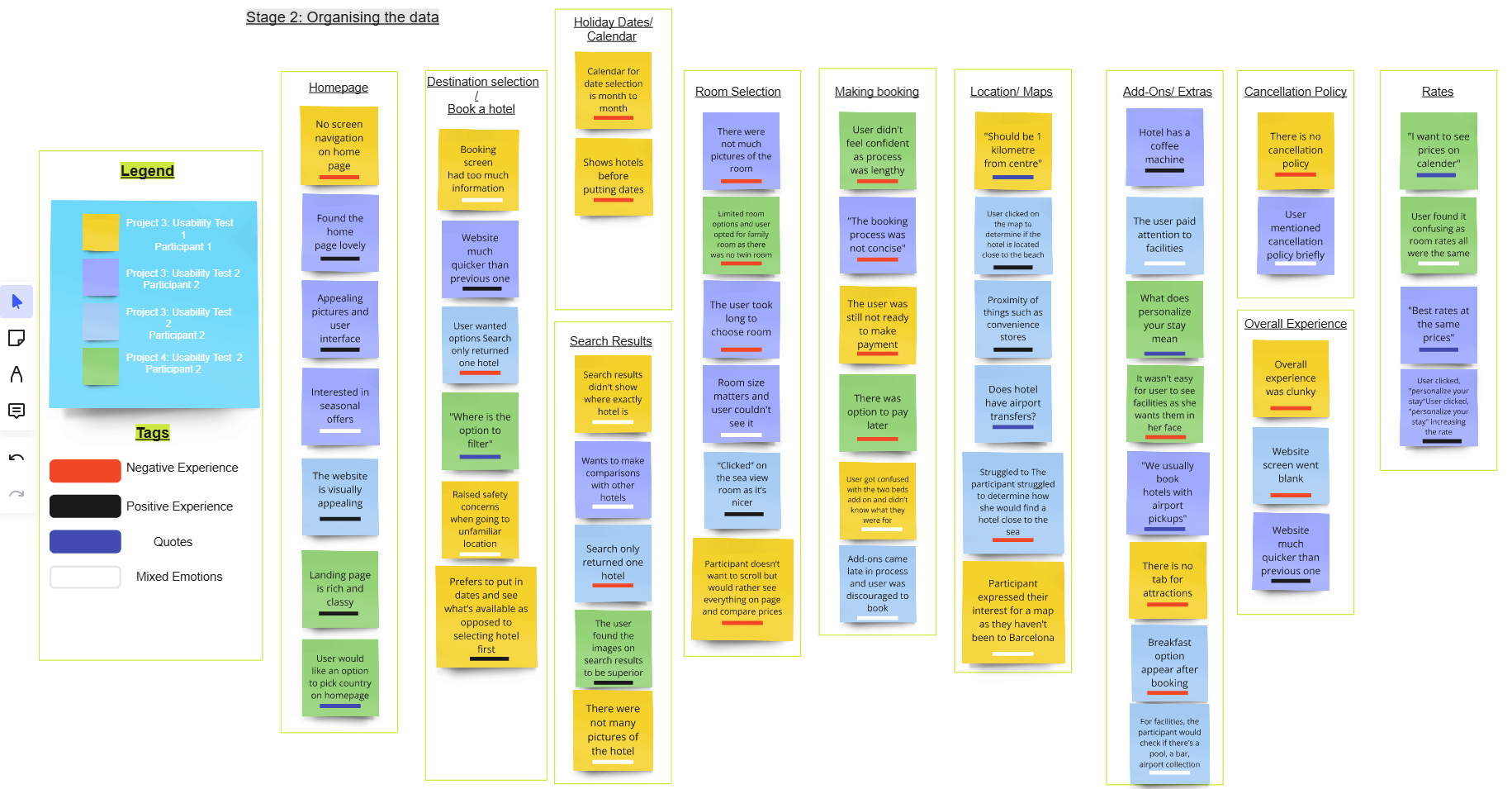 Affinity diagram stage two: notes organised into rough groups.