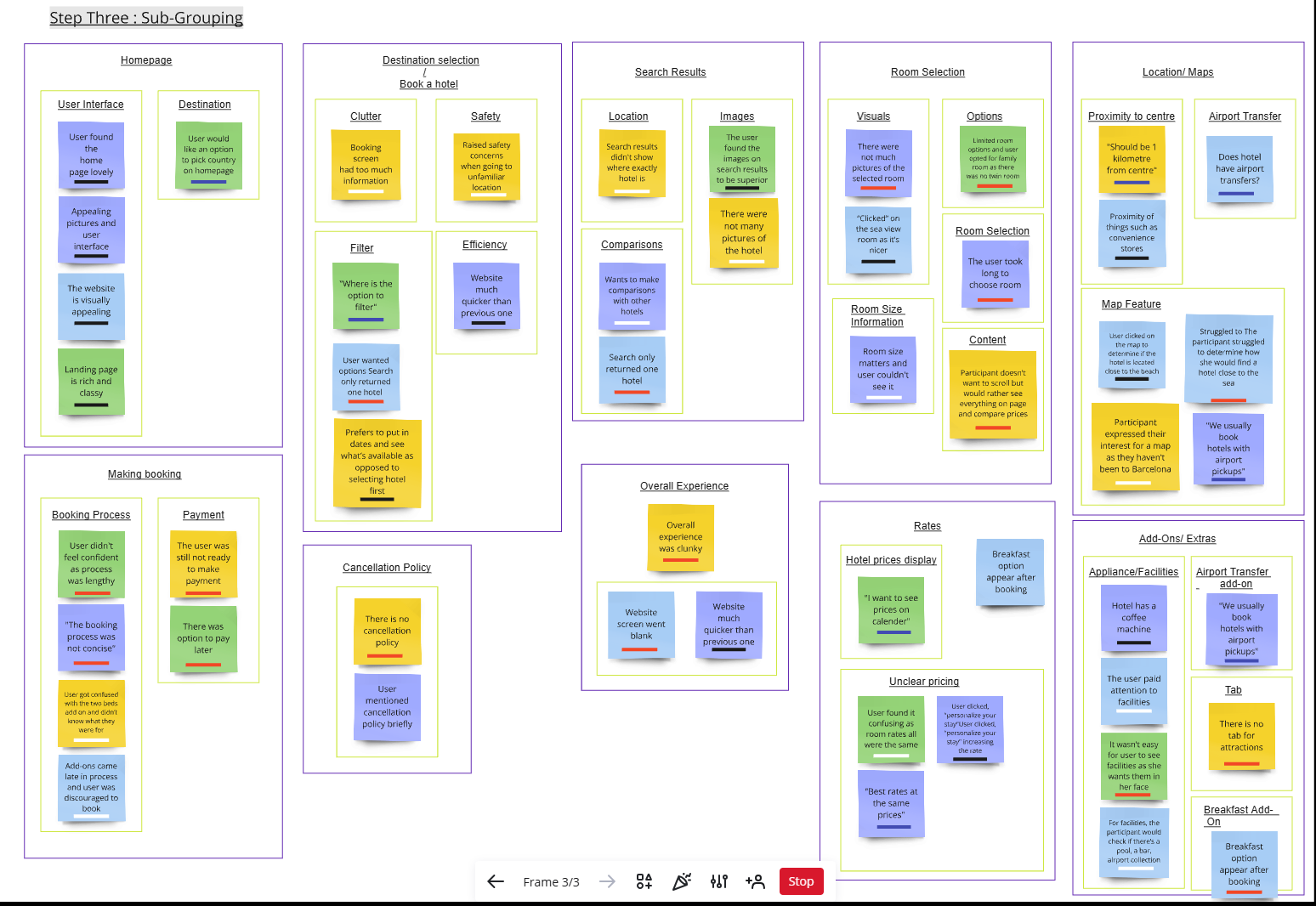 Affinity diagram stage three: groups split into named sub-groups.