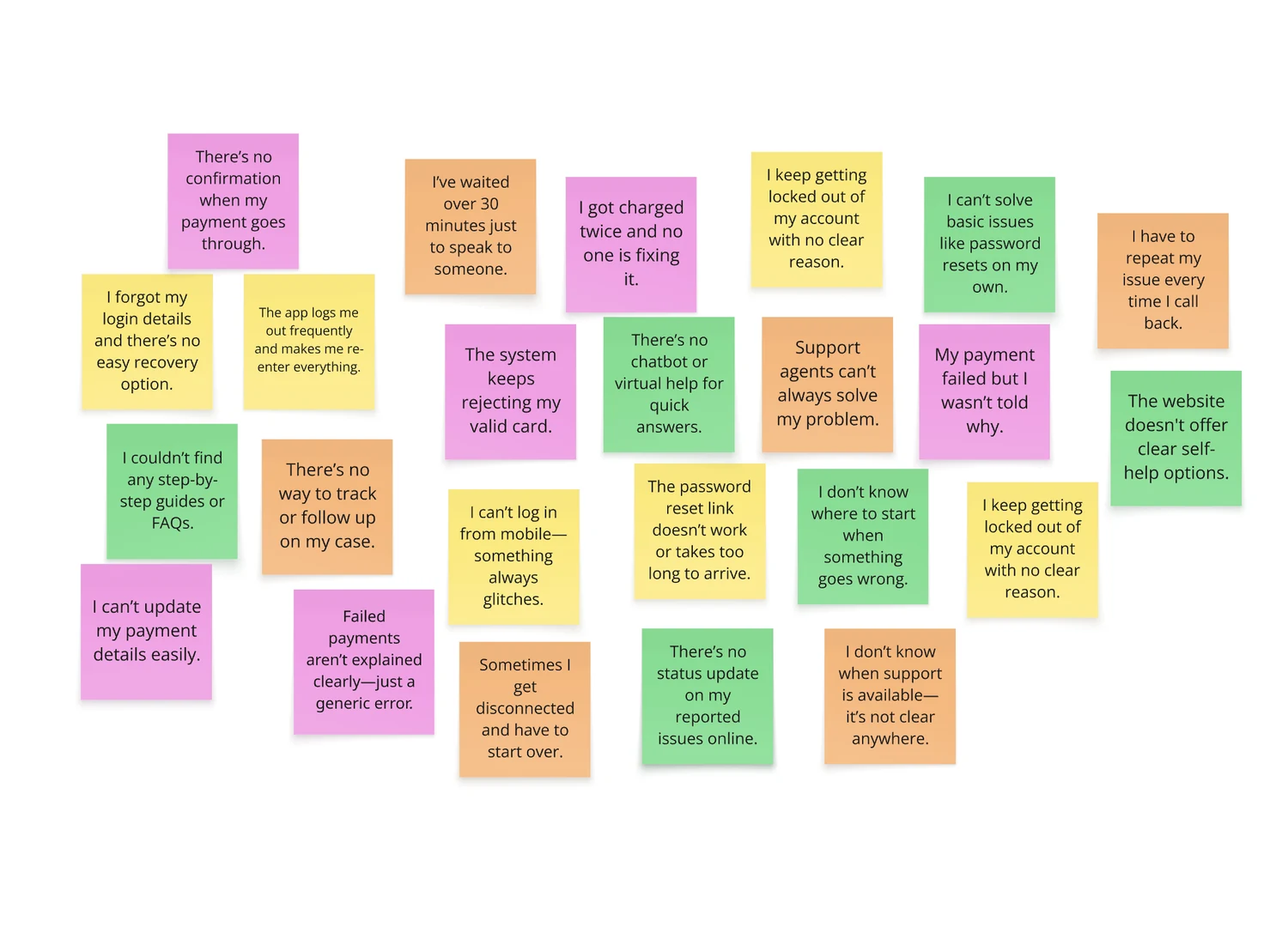 The raw affinity board: twenty-four verbatim complaints on coloured notes, ungrouped.